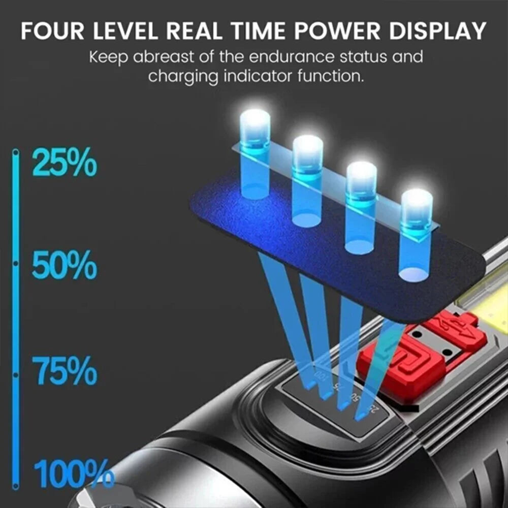 USB Rechargeable LED Flashlight 4-Modes