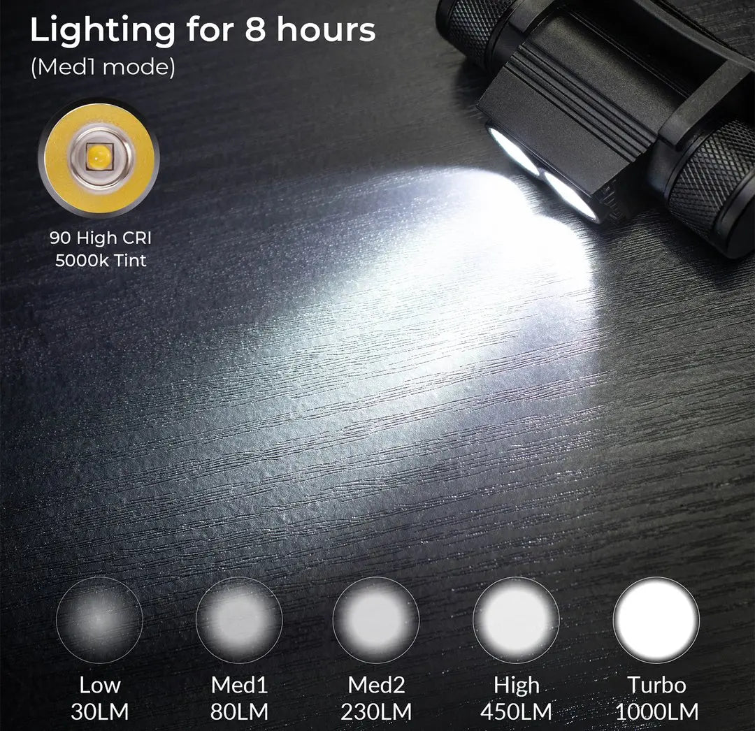 SOFIRN H25L USB Rechargeable Headlamp — 1000lm, 90CRI, 5000K, 18650 Battery