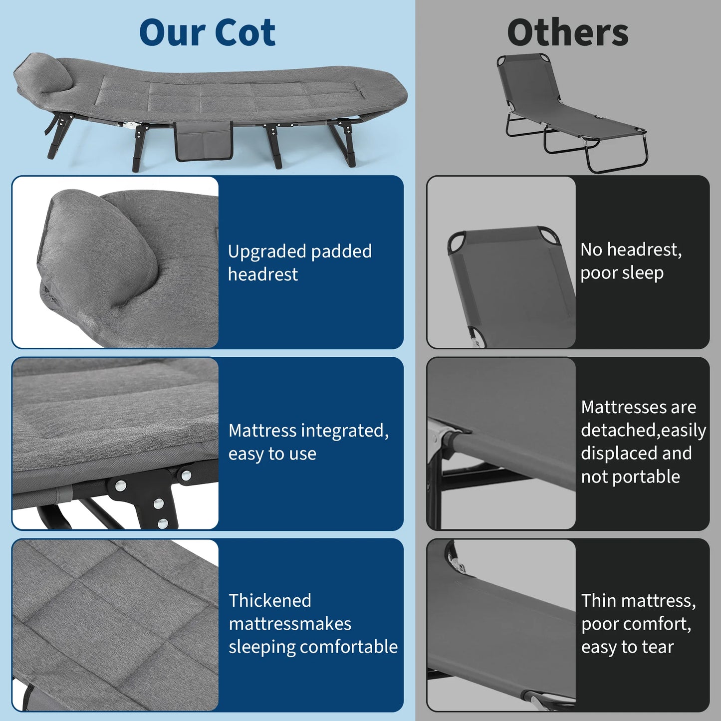 Camping Cot, Supports 500 Lbs