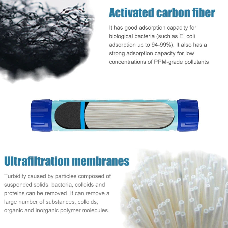 750ML Water Filter Straw Bottle