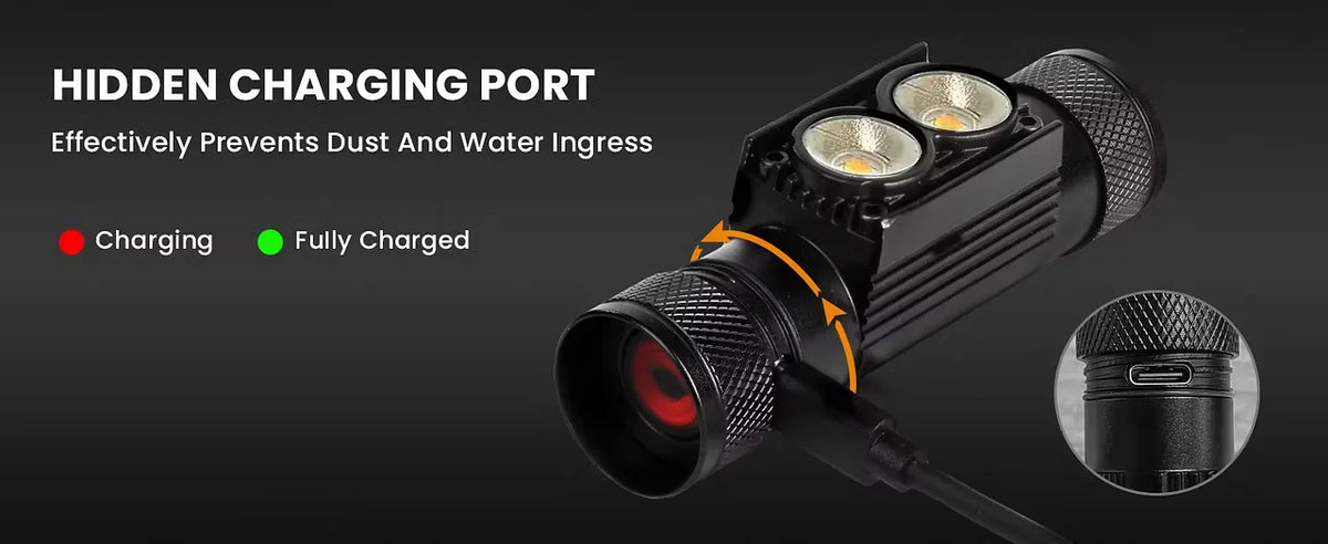 SOFIRN H25L USB Rechargeable Headlamp — 1000lm, 90CRI, 5000K, 18650 Battery