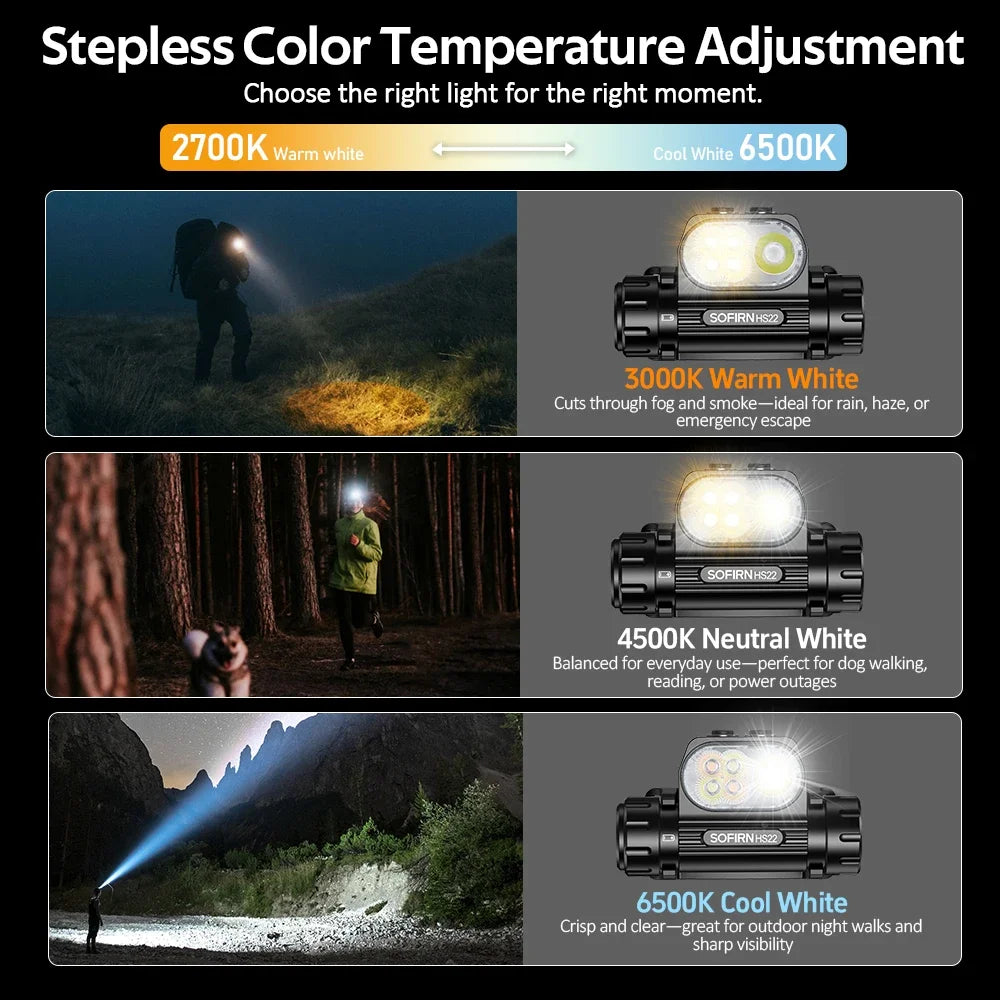Sofirn HS22 2500LM Headlamp | 2700–6000K Color Temp | USB-C | Camping & Hiking