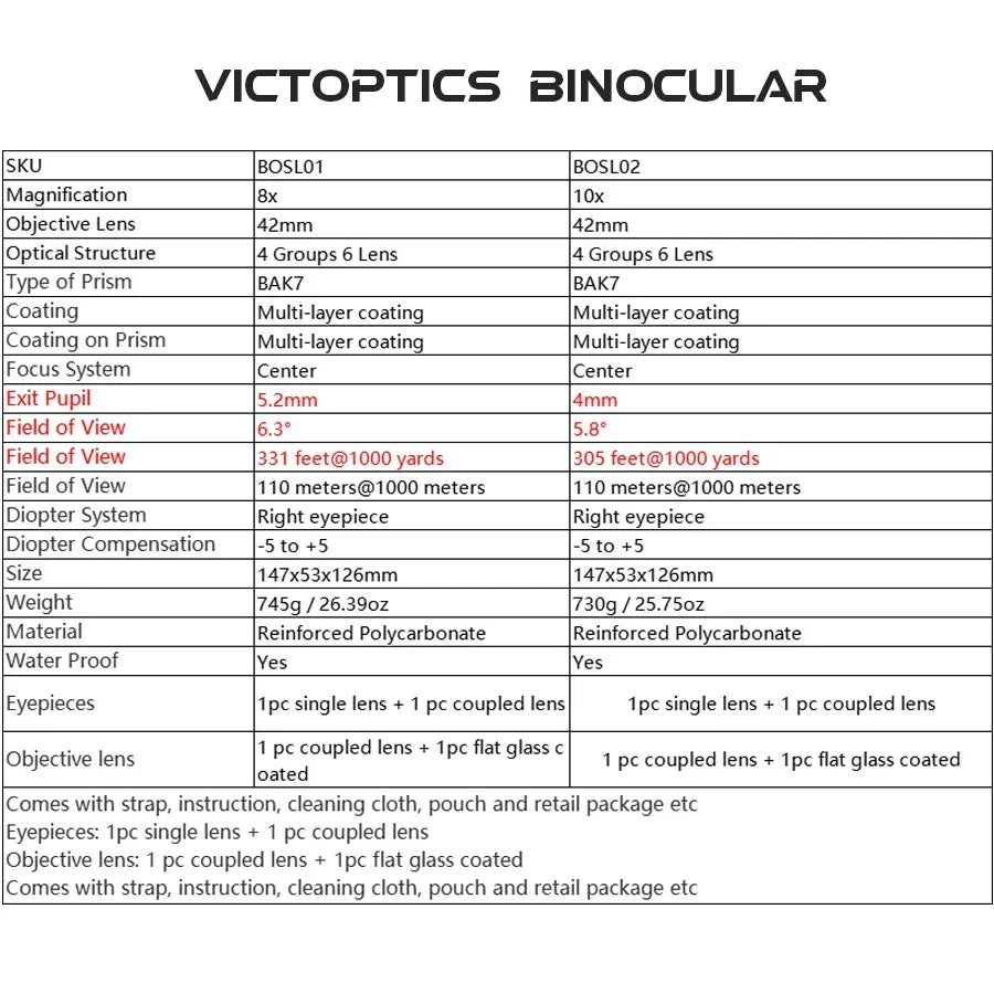 Binoculars