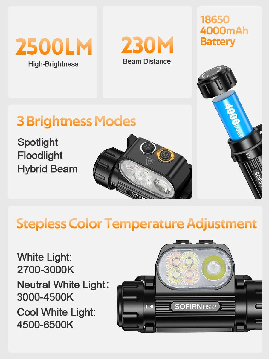 Sofirn HS22 2500LM Headlamp | 2700–6000K Color Temp | USB-C | Camping & Hiking