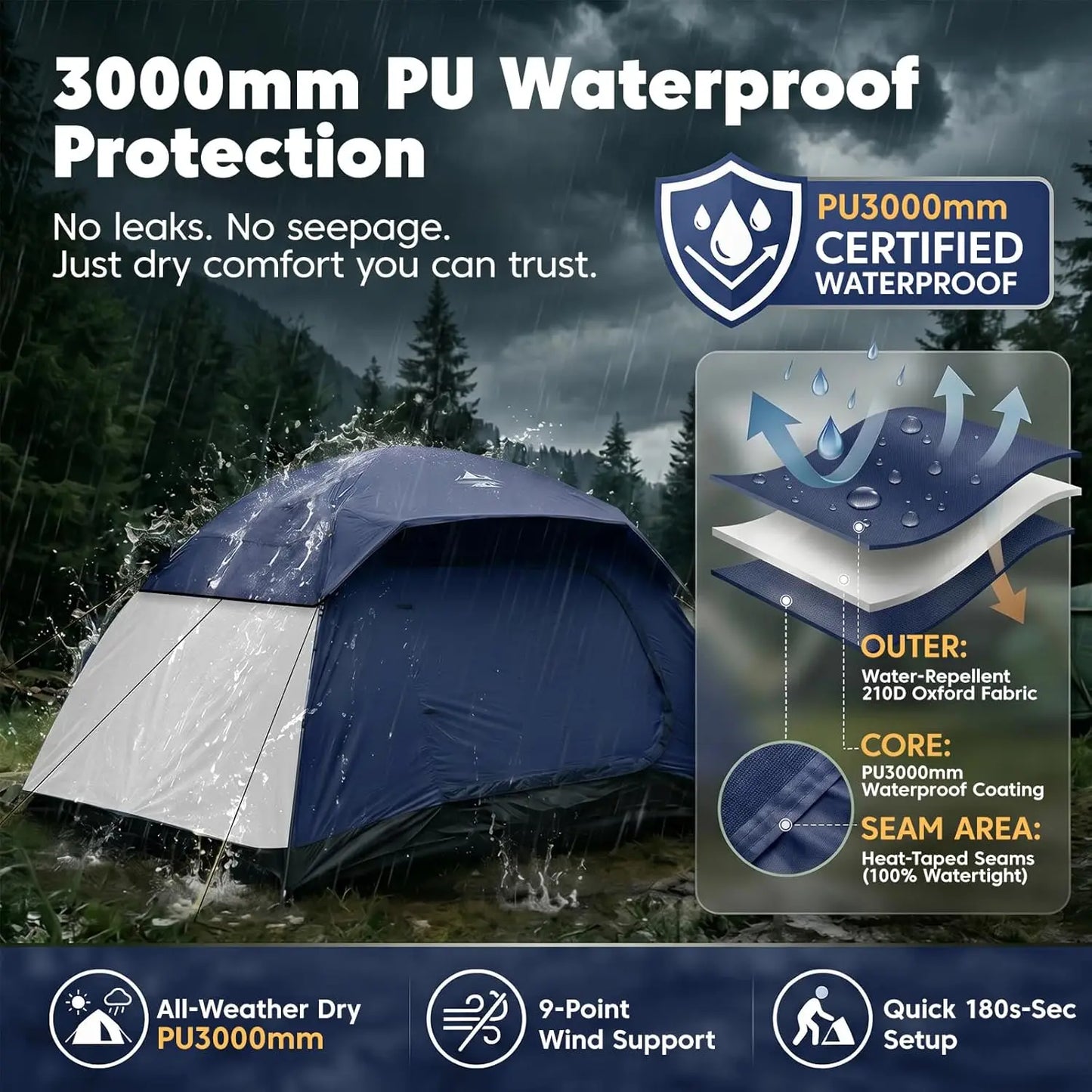 4 Person Dome Tent for Camping with Rainfly, Easy Setup Portable Outdoor Shelter for Family and Group Trips