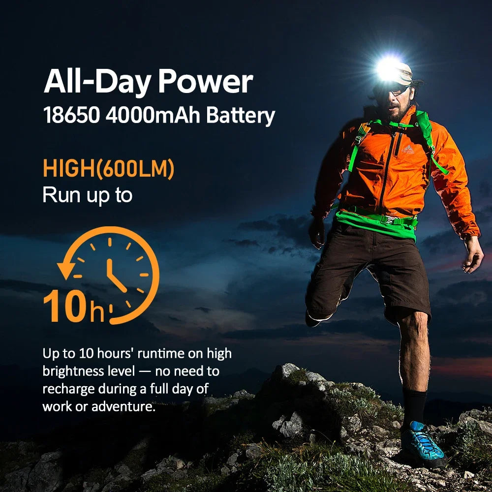 Sofirn HS22 2500LM Headlamp | 2700–6000K Color Temp | USB-C | Camping & Hiking
