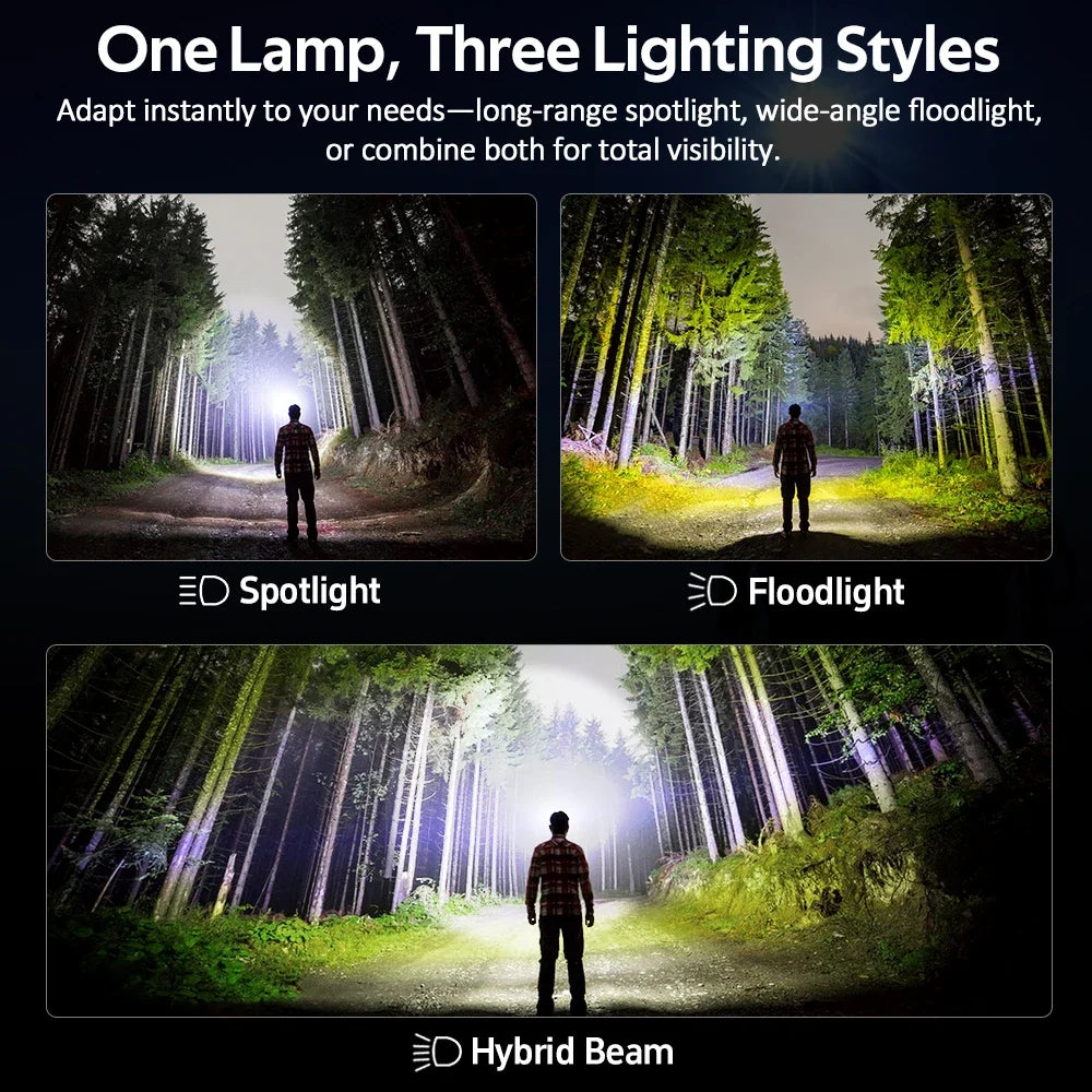 Sofirn HS22 2500LM Headlamp | 2700–6000K Color Temp | USB-C | Camping & Hiking